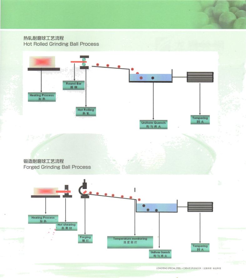 Wear Resistant Steel Balls