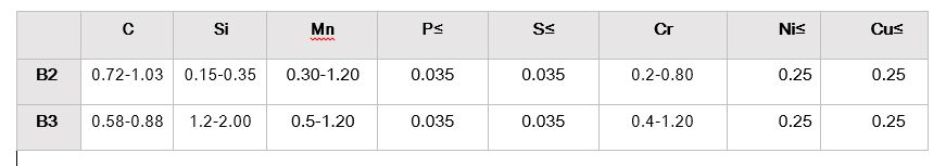 Wear Resistant Steel Balls